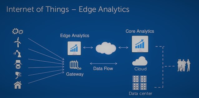 IoT-Infrastructure