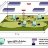 Wireless optical system offers one gigabit per second transmission