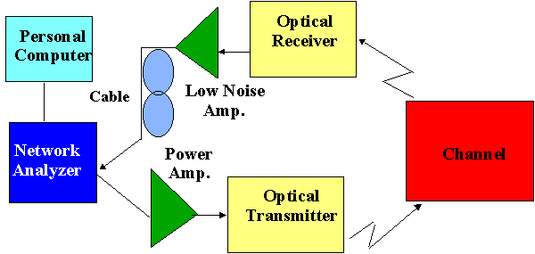 Diagram of IR Channel Measurement System