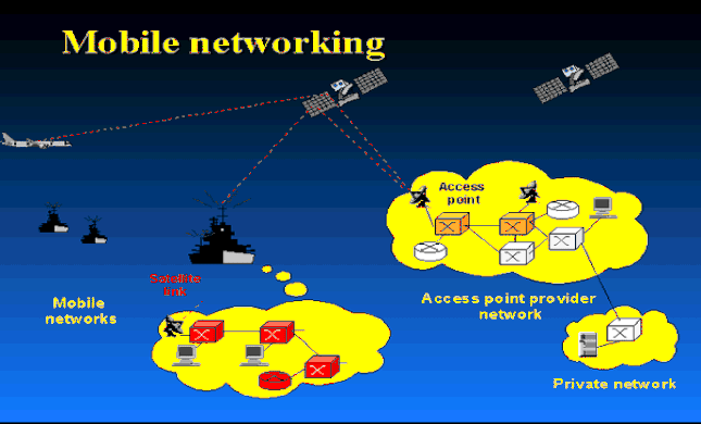 Future Heterogeneous Communications Networks