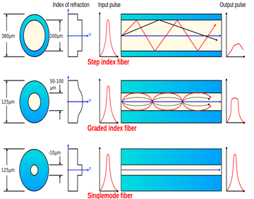 Figure-1c Medical Imaging and Optical Lenses